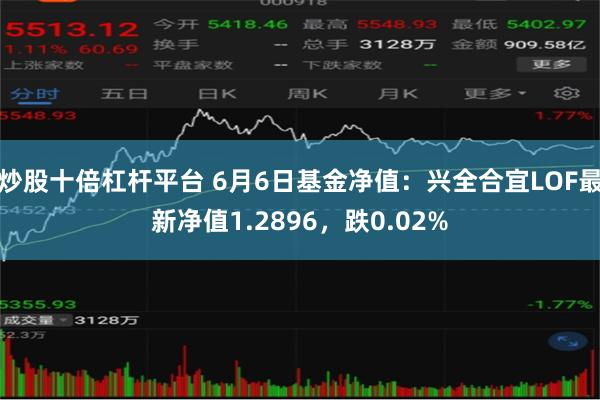 炒股十倍杠杆平台 6月6日基金净值：兴全合宜LOF最新净值1.2896，跌0.02%