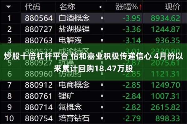 炒股十倍杠杆平台 怡和嘉业积极传递信心 4月份以来累计回